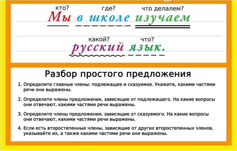 Синтаксический разбор слова работа. Синтаксический разбор главные и второстепенные. Синтаксический разбор члены предложения. Разбор главных членов предложения. Синтаксический разбор предложения памятка.