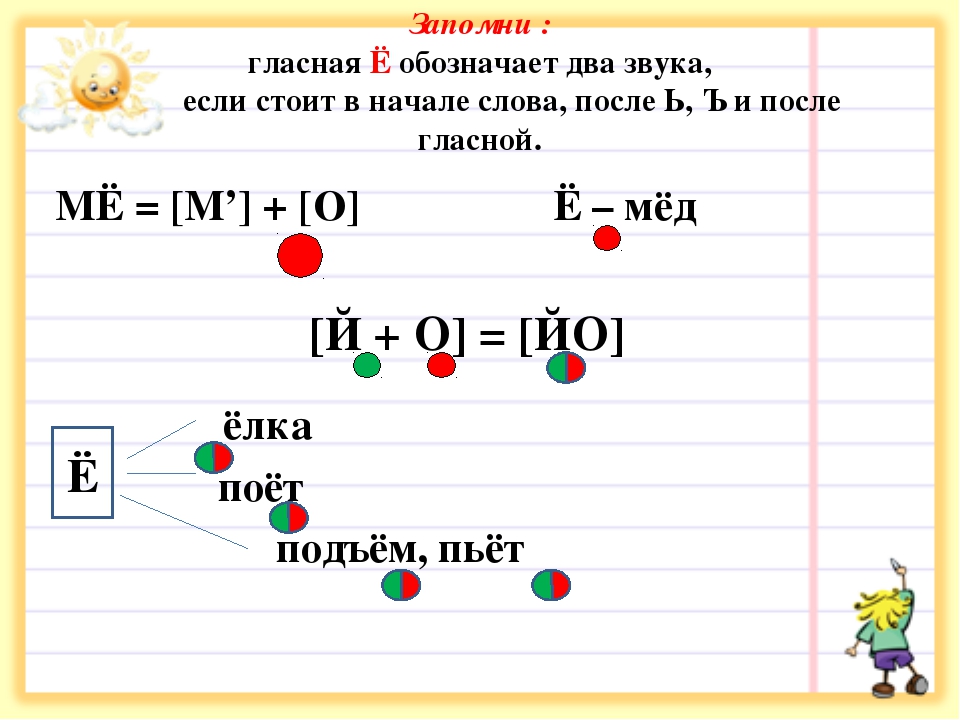 Images КОНСПЕКТ УРОКА БУКВА Е ЗВУКИ Й Э