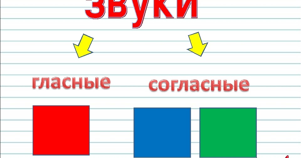 Схема слова 1 класс гласные и согласные