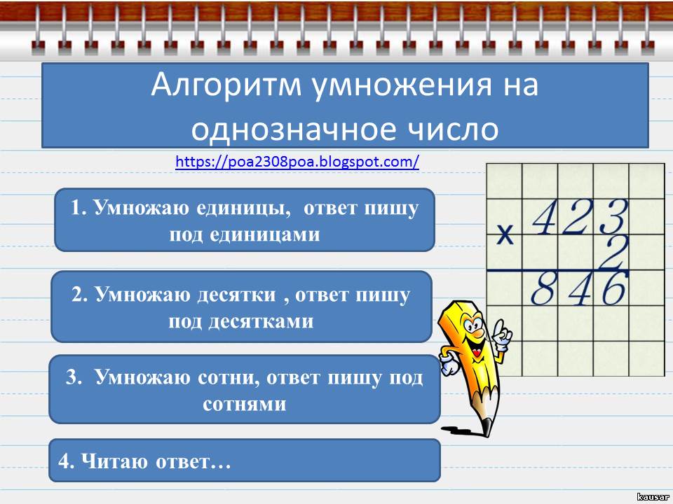 Презентация деление в столбик на однозначное число 3 класс