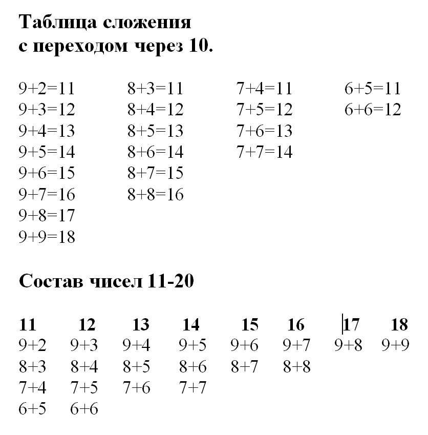 План конспект таблица сложения 1 класс