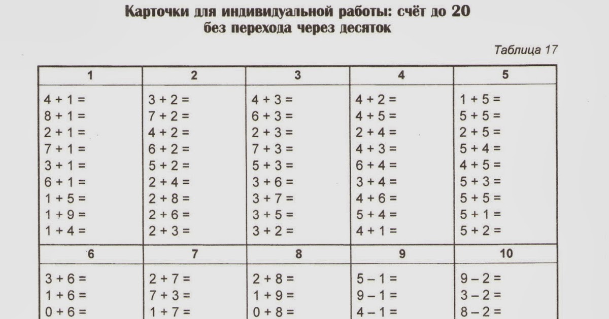 Математика 1 класс таблица сложения технологическая карта