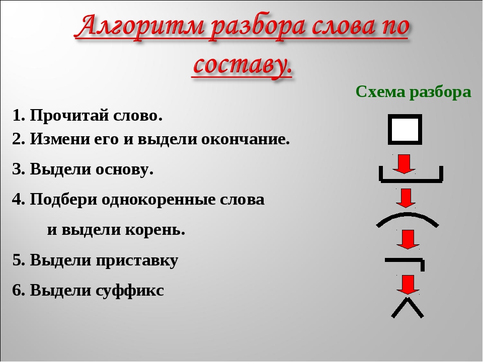 Схема разбор слова по составу 3 класс