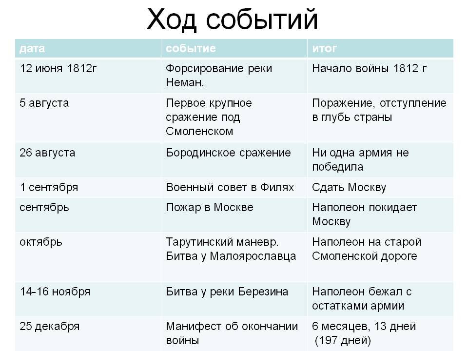 Используя материал параграфа составьте план сообщения об одном из наиболее ярких