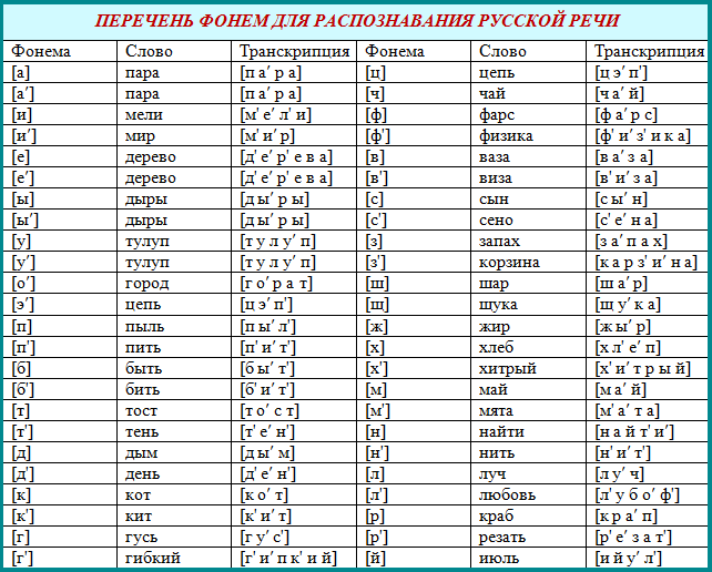 Транскрипция слова образец