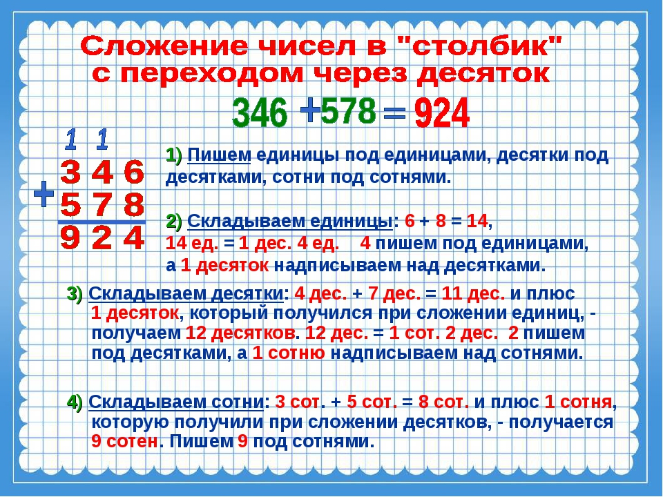 План конспект по математике 2 класс деление на 2