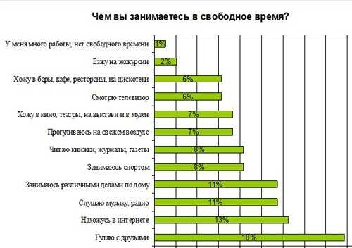 Привлекательные девы в свободное время хвастаются своими достоинствами