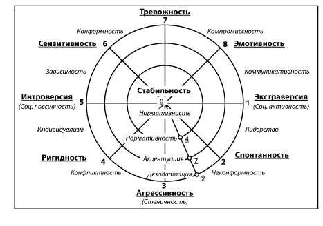 Сензитивность это простыми словами. Теория личности Собчик. Сензитивность это в психологии. Сензитивность причины. Типология личности Собчик.