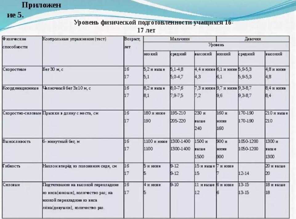 План моей работы указать время выполнения и перечислить все промежуточные этапы