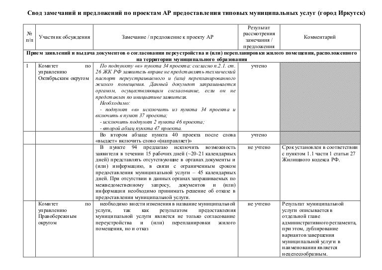 Искусство переписки - ЯПлакалъ