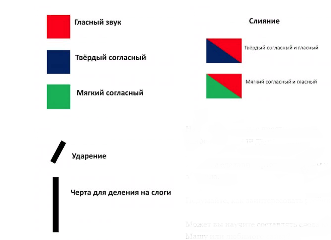 Звуковая схема слова дверь