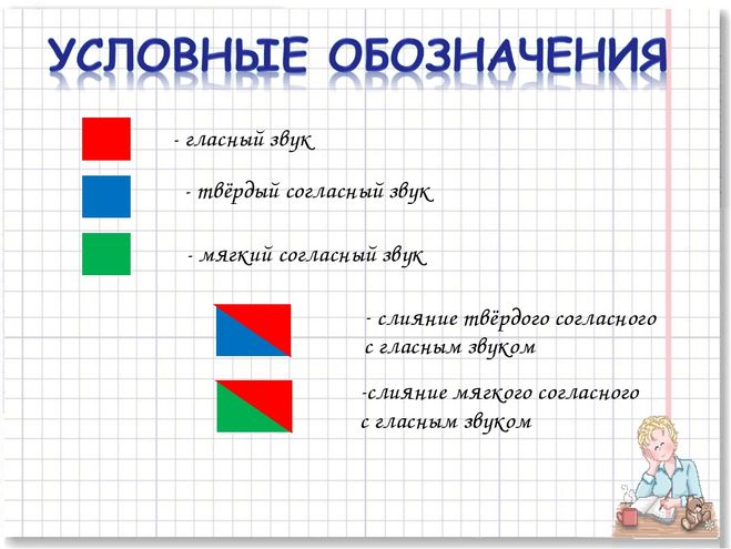 Звуковой разбор слова мышка схема цветная