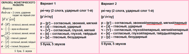 Разбор слова улыбнулось. Звуко буквенный анализ слова речка. Звукобуквенный разбор. Фонетический анализ слова река. Речка фонетический разбор.