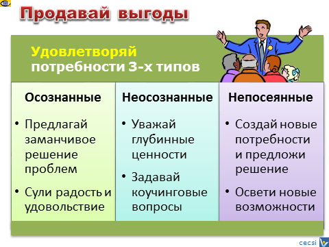 В запросе потребностей и интересов. Неосознанные потребности примеры. Осознанные потребности примеры. Осознанные и неосознанные потребности примеры. Осознанные потребности человека примеры.