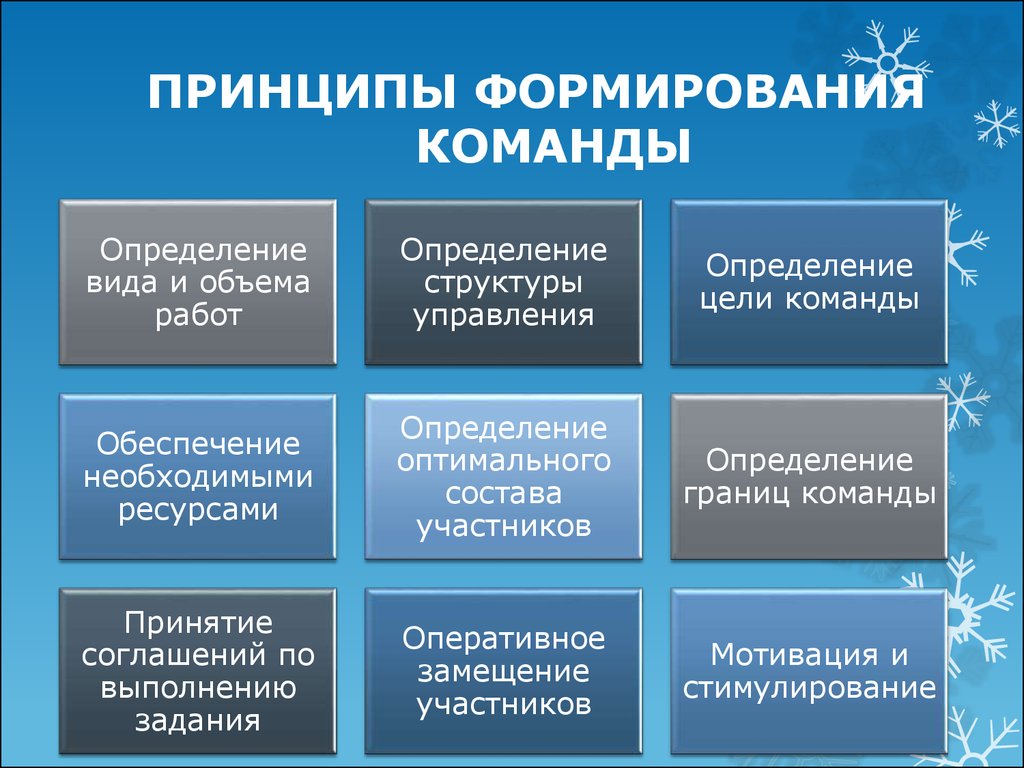 Социальные психологические проекты