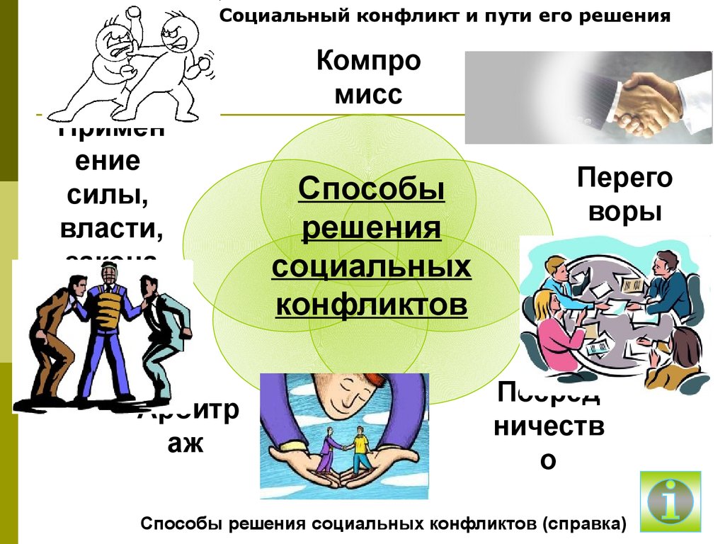 Проект социальные конфликты и пути их решения