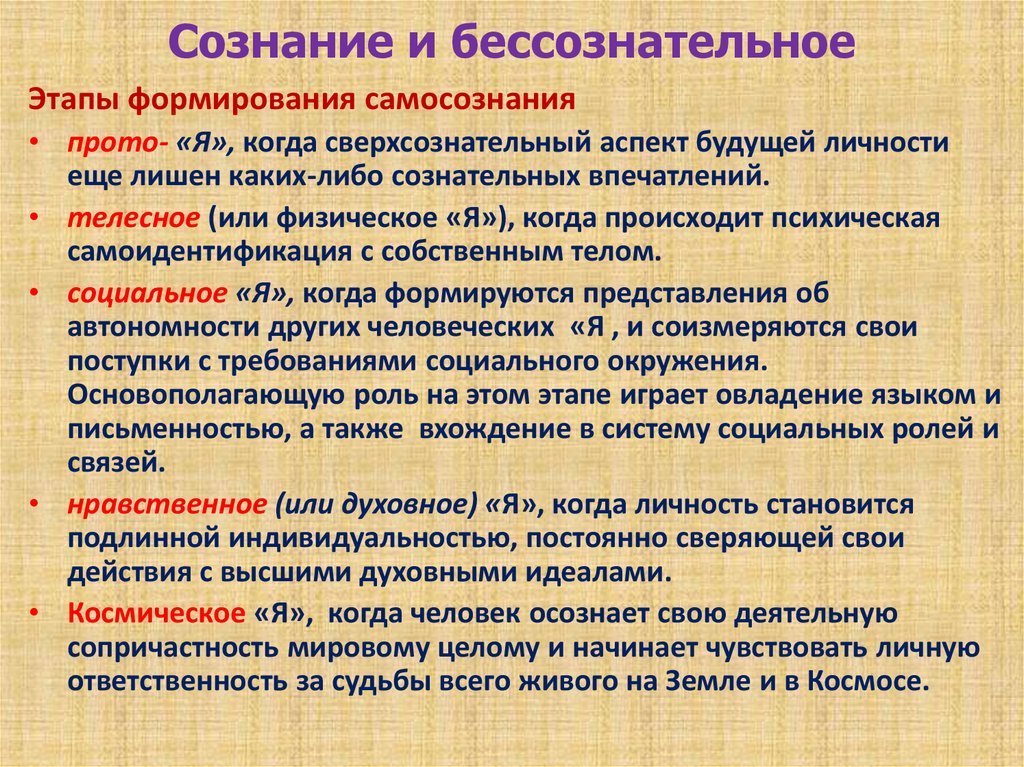 План сознательное и бессознательное