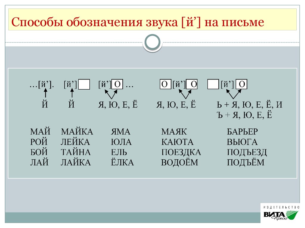 Каким цветом обозначается звук й в схеме