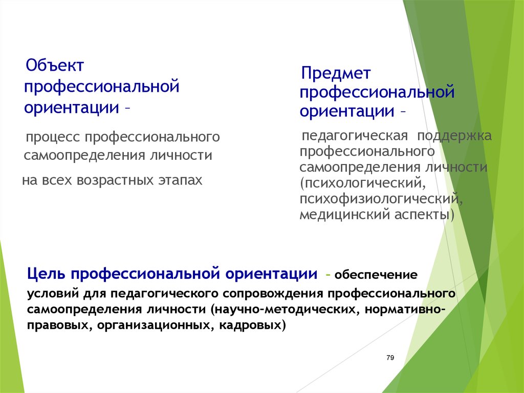 Проект по технологии на тему профессиональное самоопределение