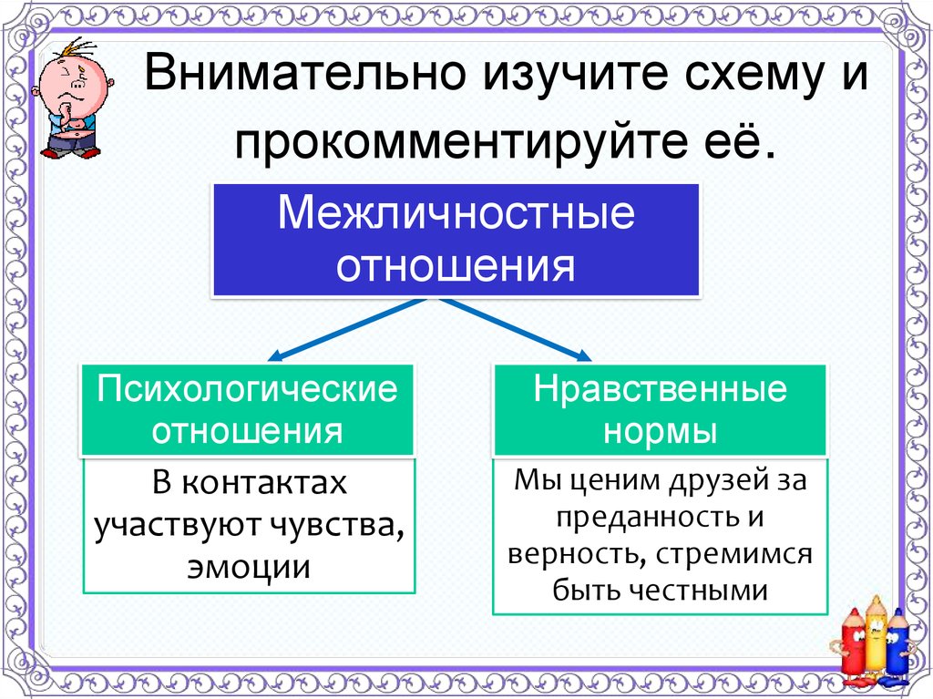 Межличностные отношения. Схема межличностных отношений. Виды межличностных отношений схема. Межличностные отношения таблица.