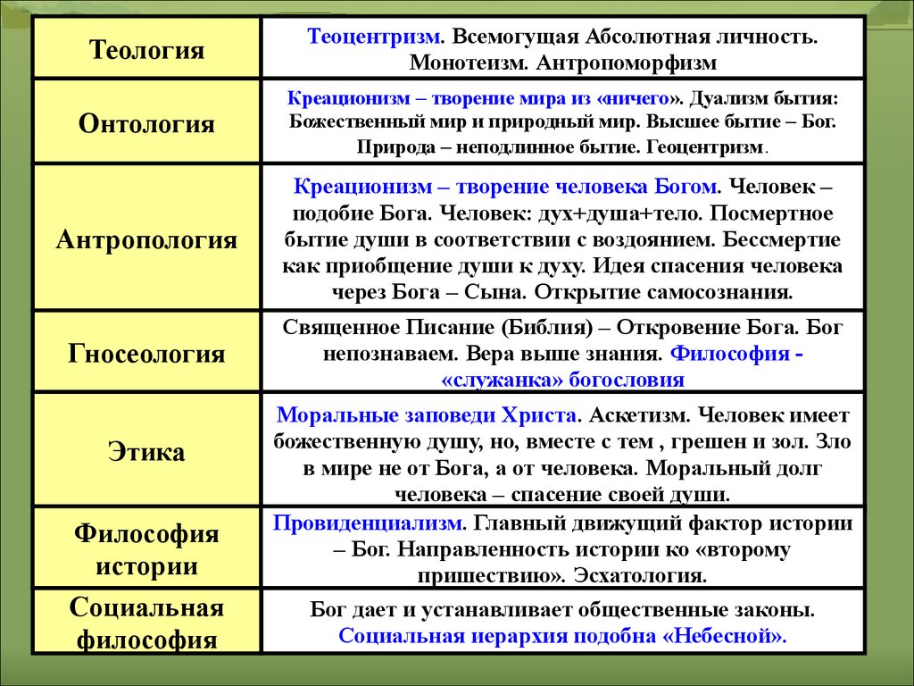 Установите соответствие между картинами мира и их представителями