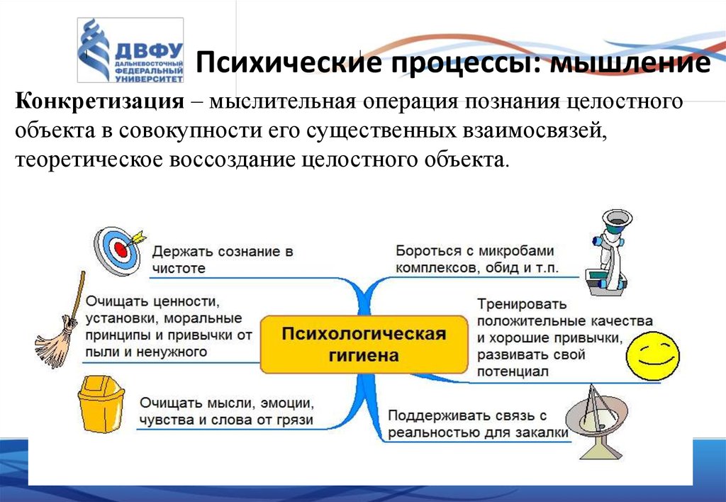 Чем характеризуются психические процессы. Психологический процесс мышления. Мышление это a. психический процесс.