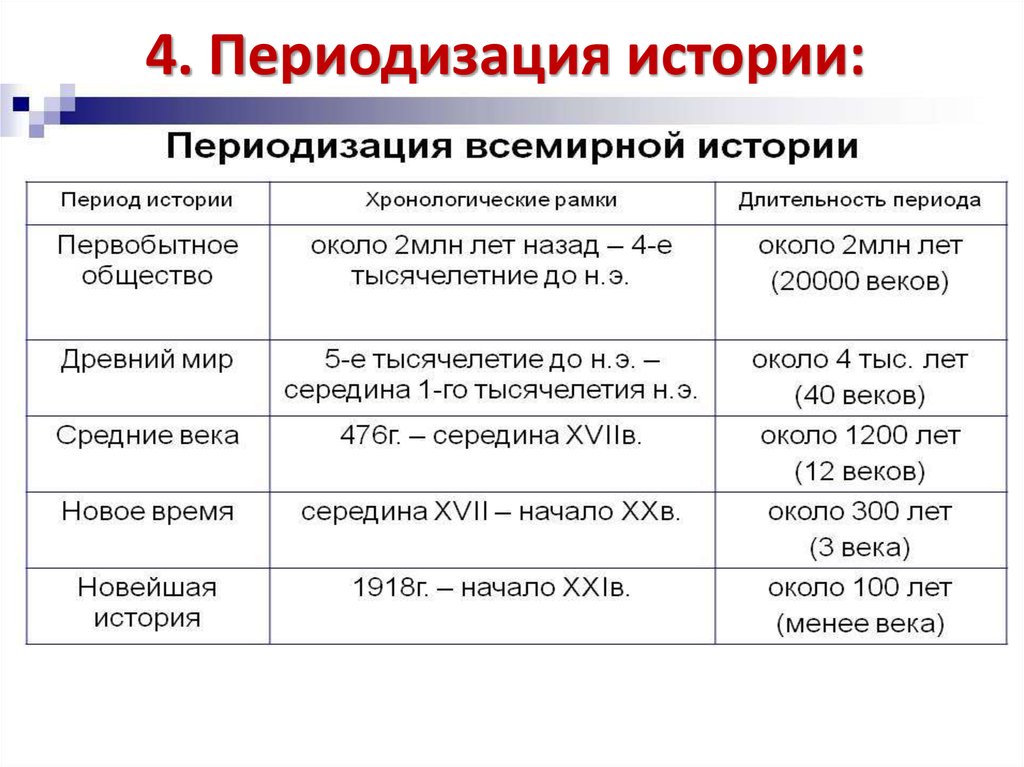 Периодизация эволюции систем специального образования 3 этапа схема