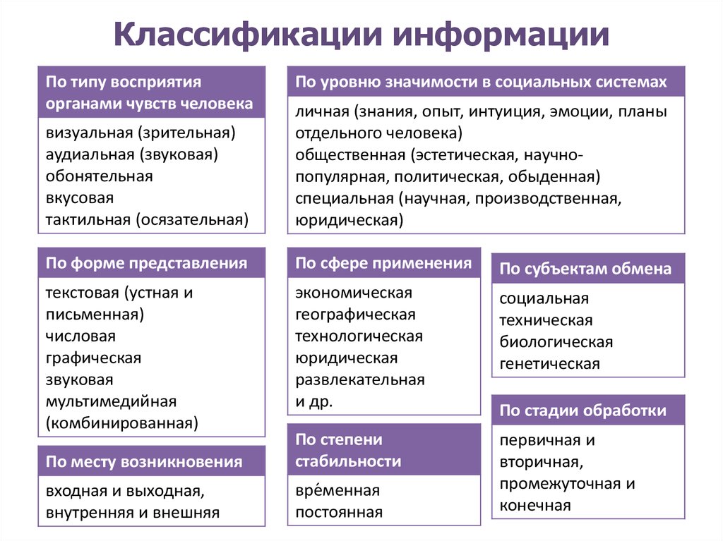 Какой признак не является отличительным для проекта