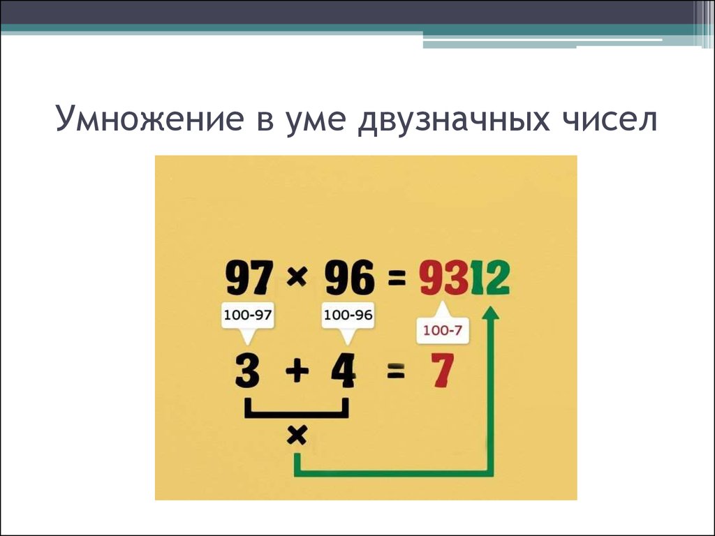 Умножение двузначных чисел по японски на рисунке