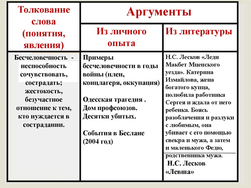 Схема нравы аргументы страсти