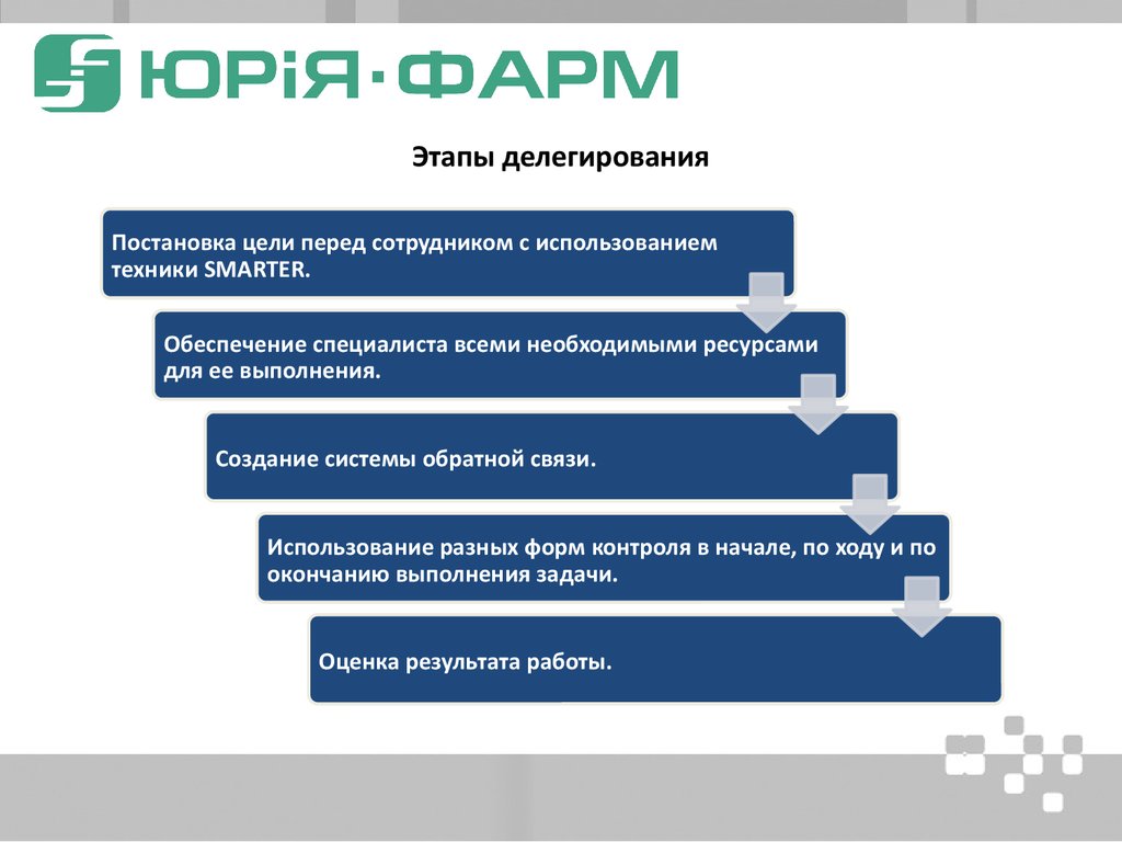 План развития компетенции делегирование