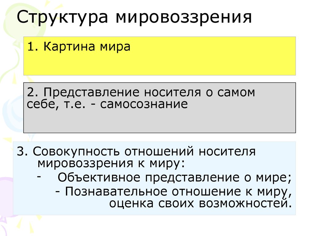 Объективное представление. Структура мировоззрения. Элементы структуры мировоззрения. Структура мировоззрения в философии. Структура обыденного мировоззрения.