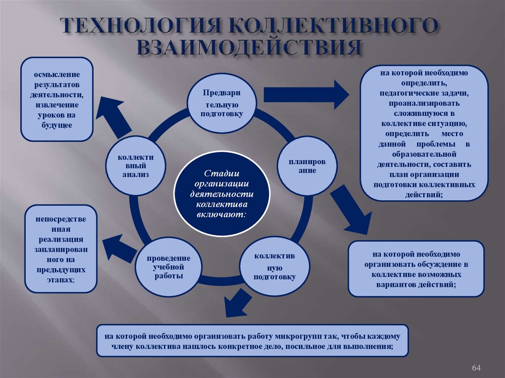 Реализация проекта урок в городе способствует чему