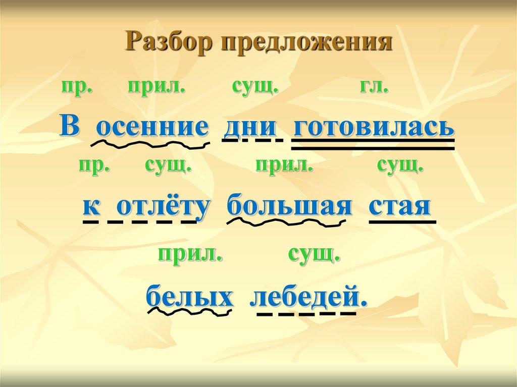 Разбор предложения по частям речи схема