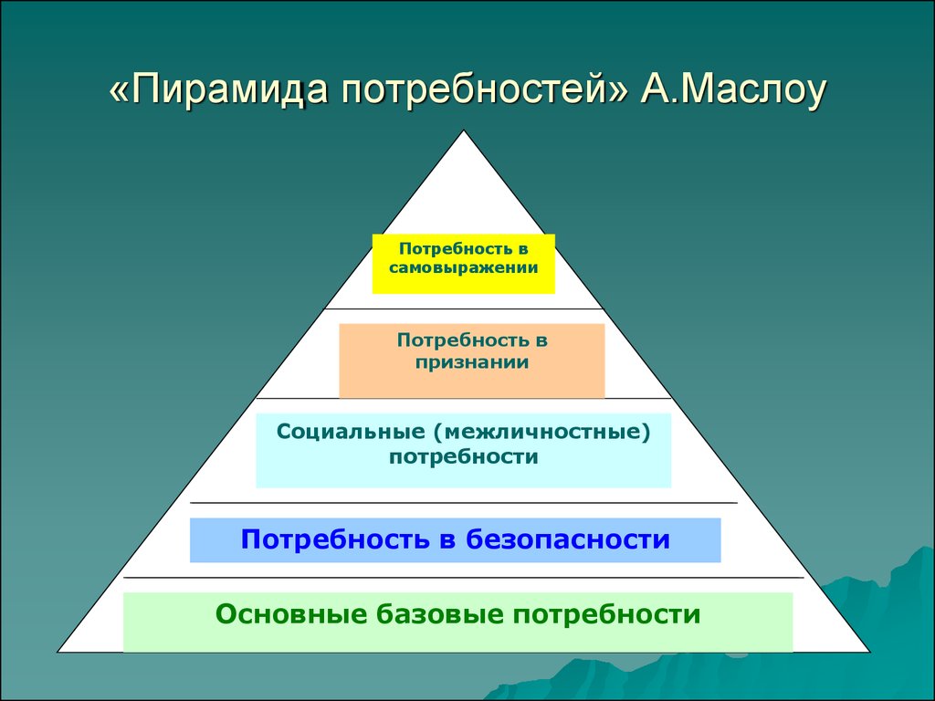 Пирамида маслоу потребности человека презентация