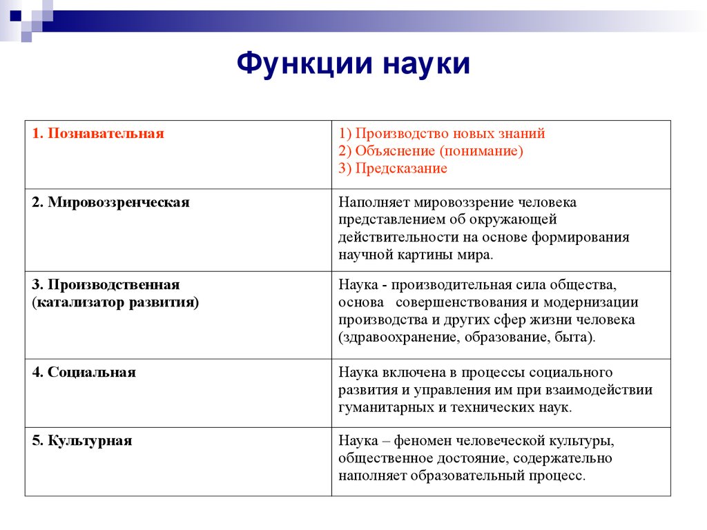 План по теме мировоззрение егэ обществознание