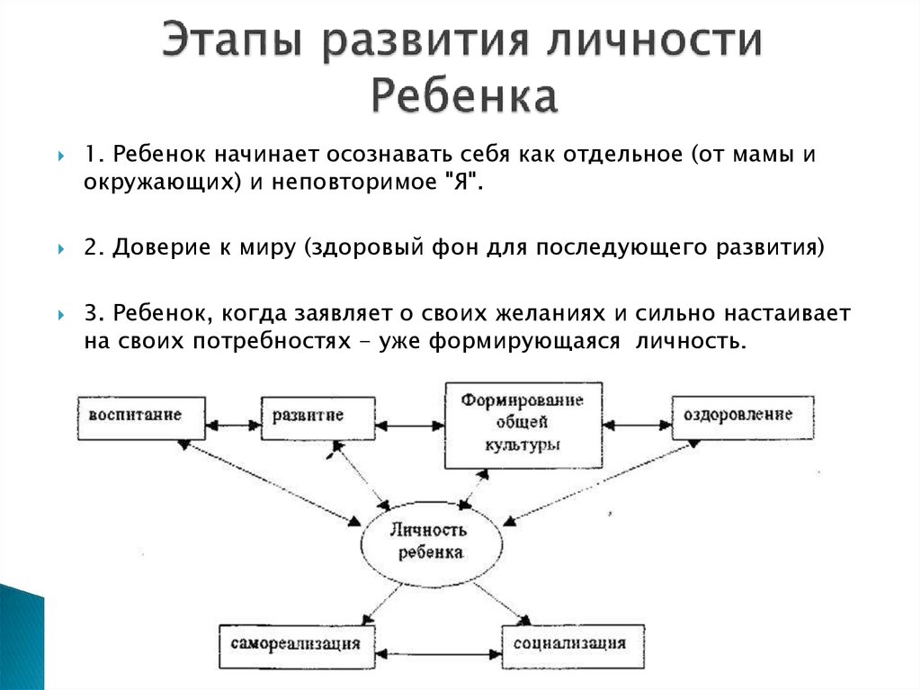 Развитие личности дошкольника презентация