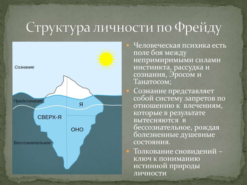 Структура психики по фрейду схема