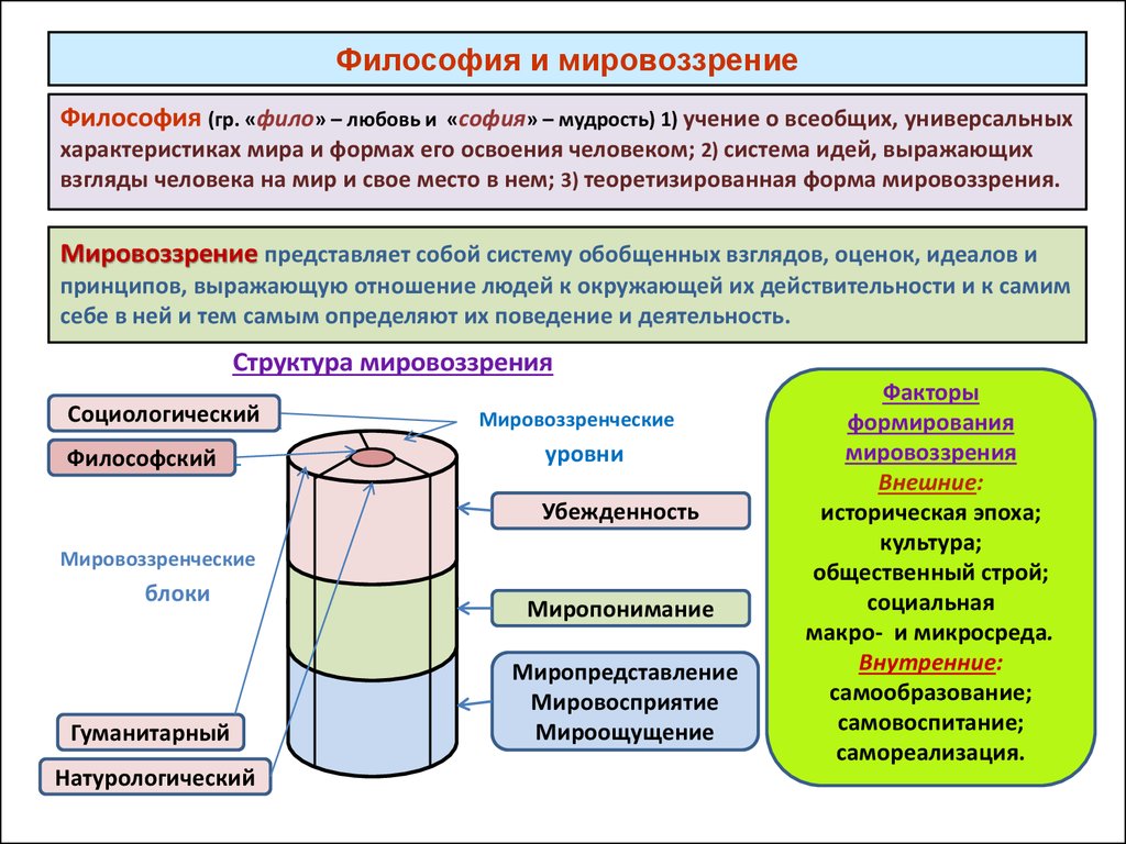 Это целостное миропонимание в котором различные представления увязаны в единую образную картину мира