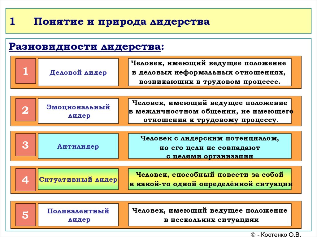 Понятие лидер презентация