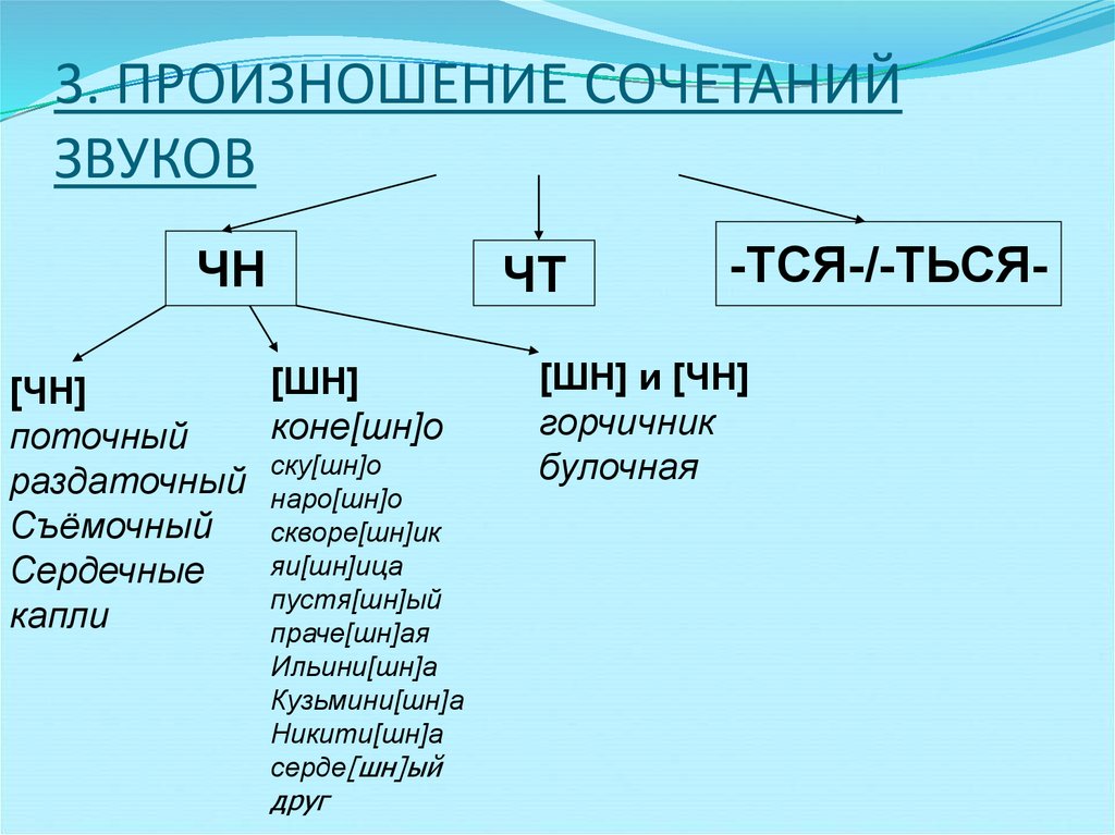 1 класс родной русский язык как сочетаются слова презентация