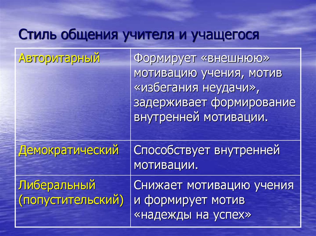 Стили общения проект