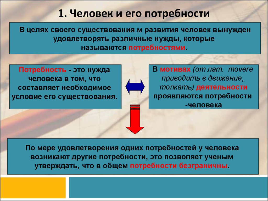 Составьте план по возвышению и расширению своих потребностей