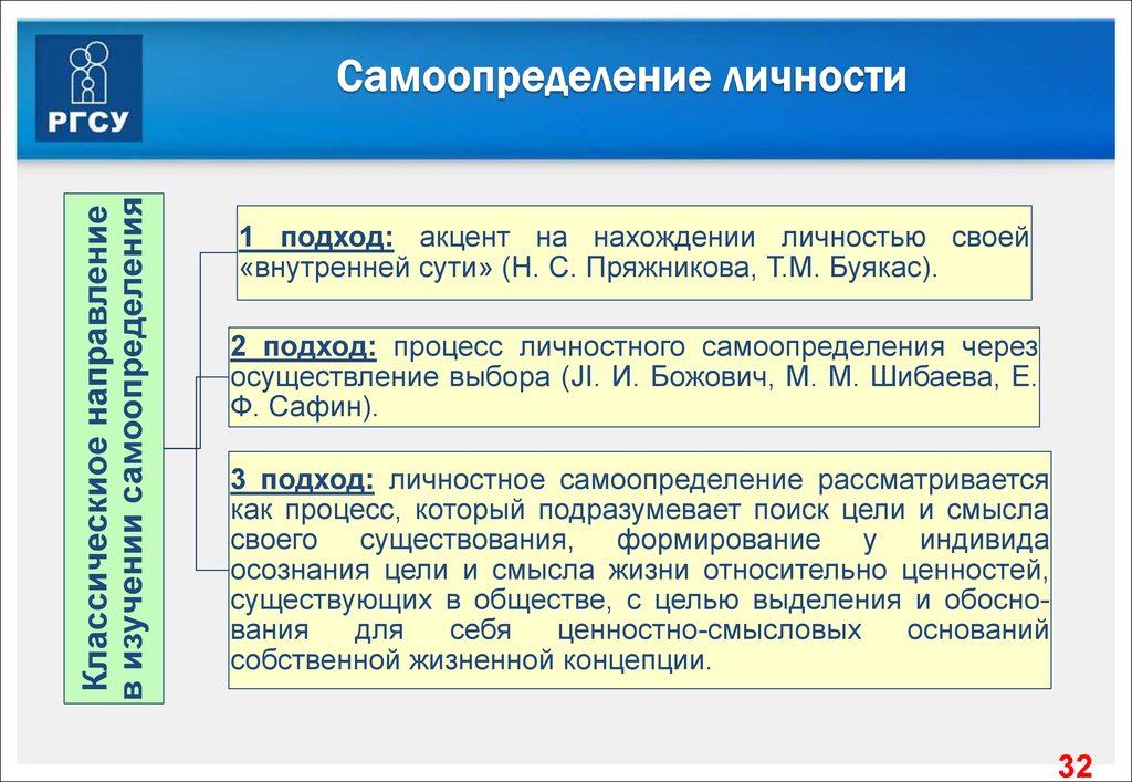 Самоопределение личности презентация