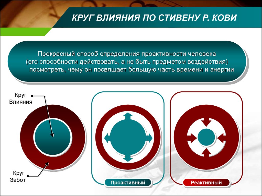 Проактивная схема реагирования