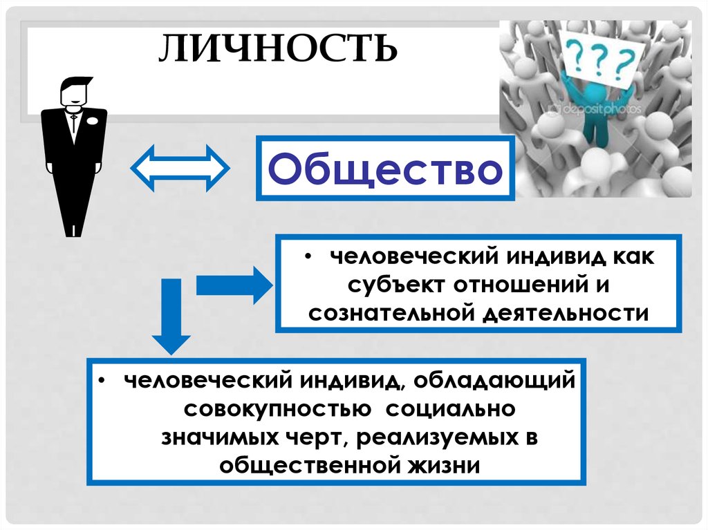 Проект место отдельного человека в жизни общества проект