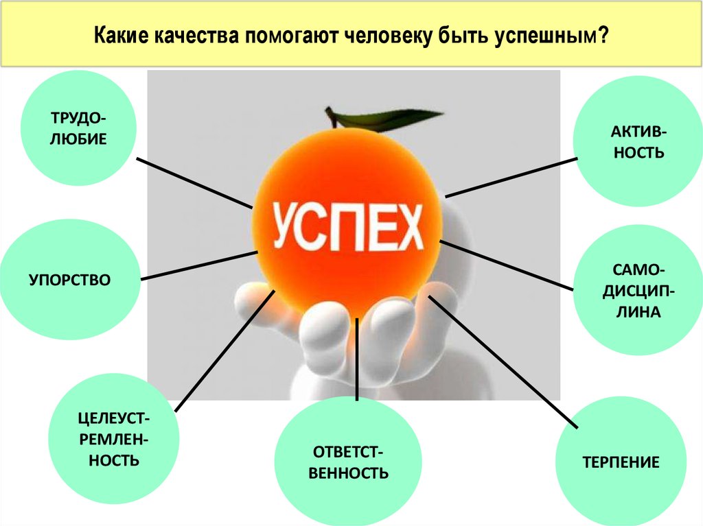 Чтобы проект был успешным необходимо как минимум определить