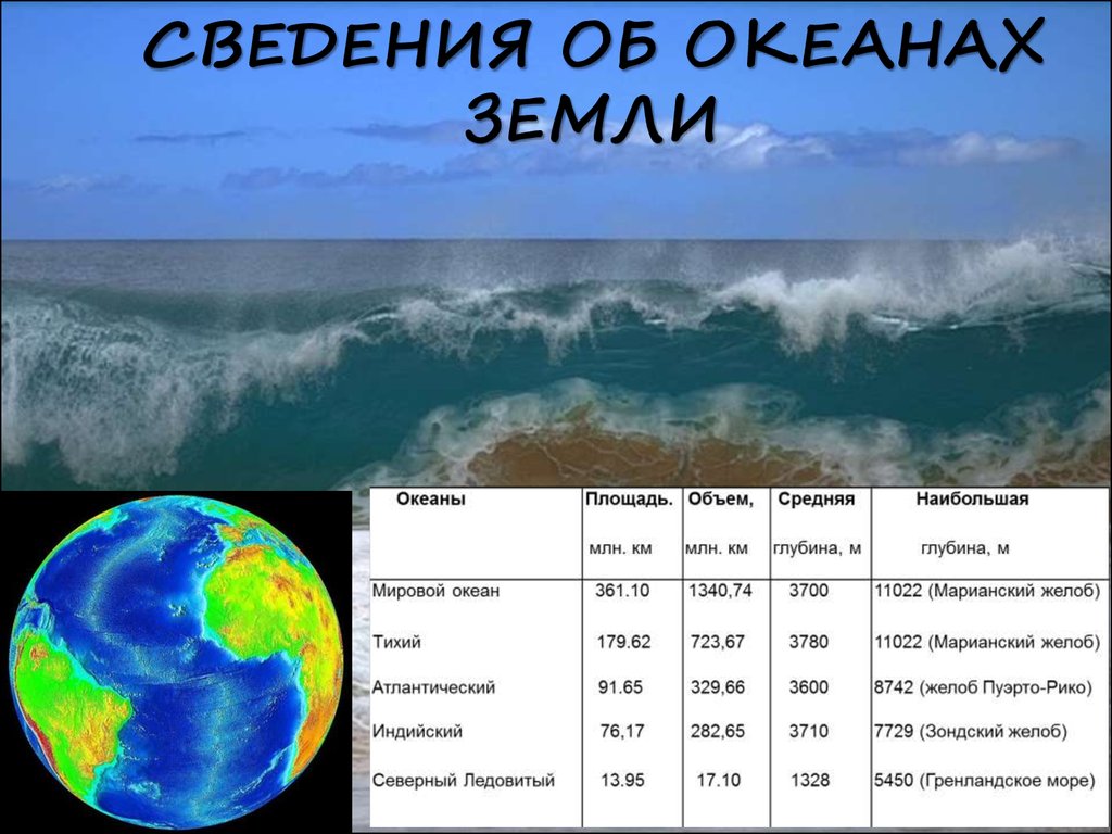 Третий по размеру океан. Океаны земли. Сколько океанов на земле. Названия океанов на земле список. Скотуо океанов на земле.