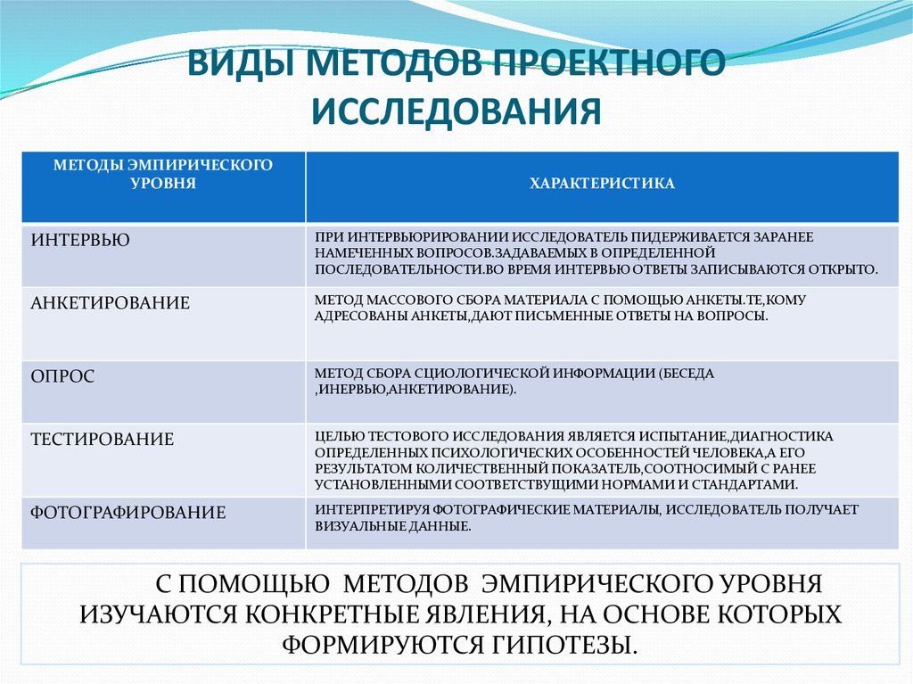 Классификация социальных проектов по характеру проектируемых изменений