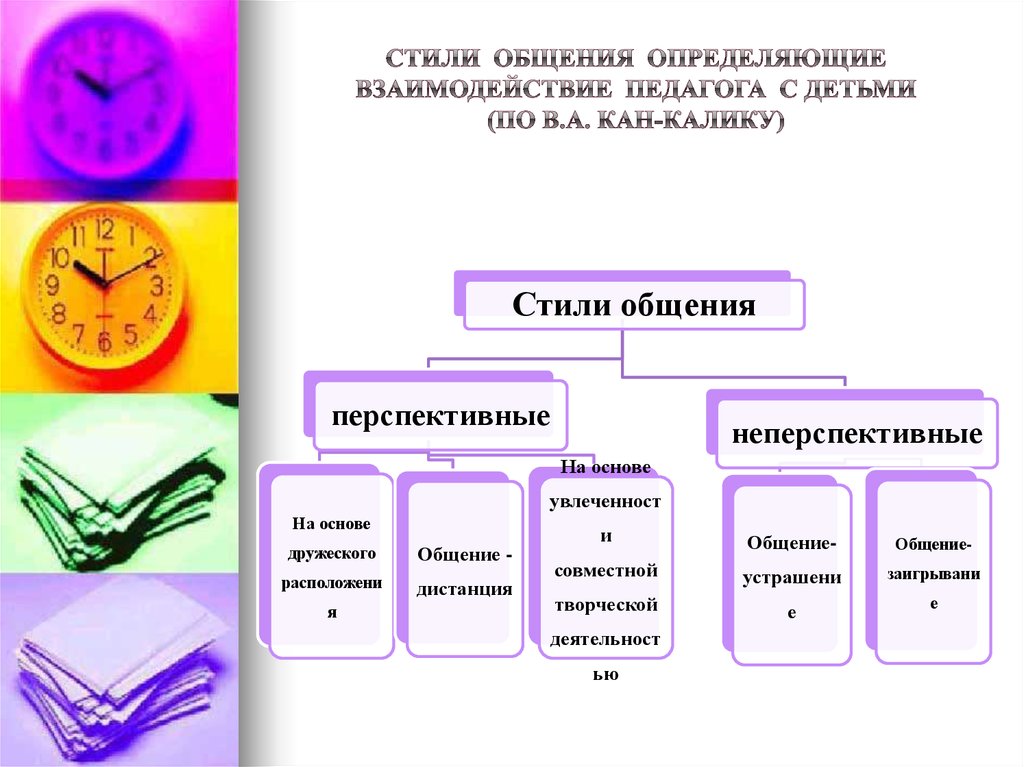 Стили общения презентация